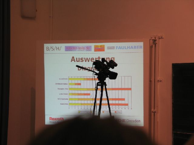 Der Endstand zeigt wie knapp das Rennen verlief